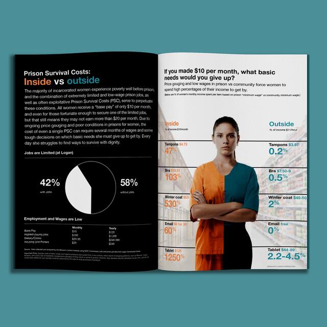 24B-46d_Women's Justice Institute statistics booklet _Kym Abrams/Sean Fermoyle/William Perez