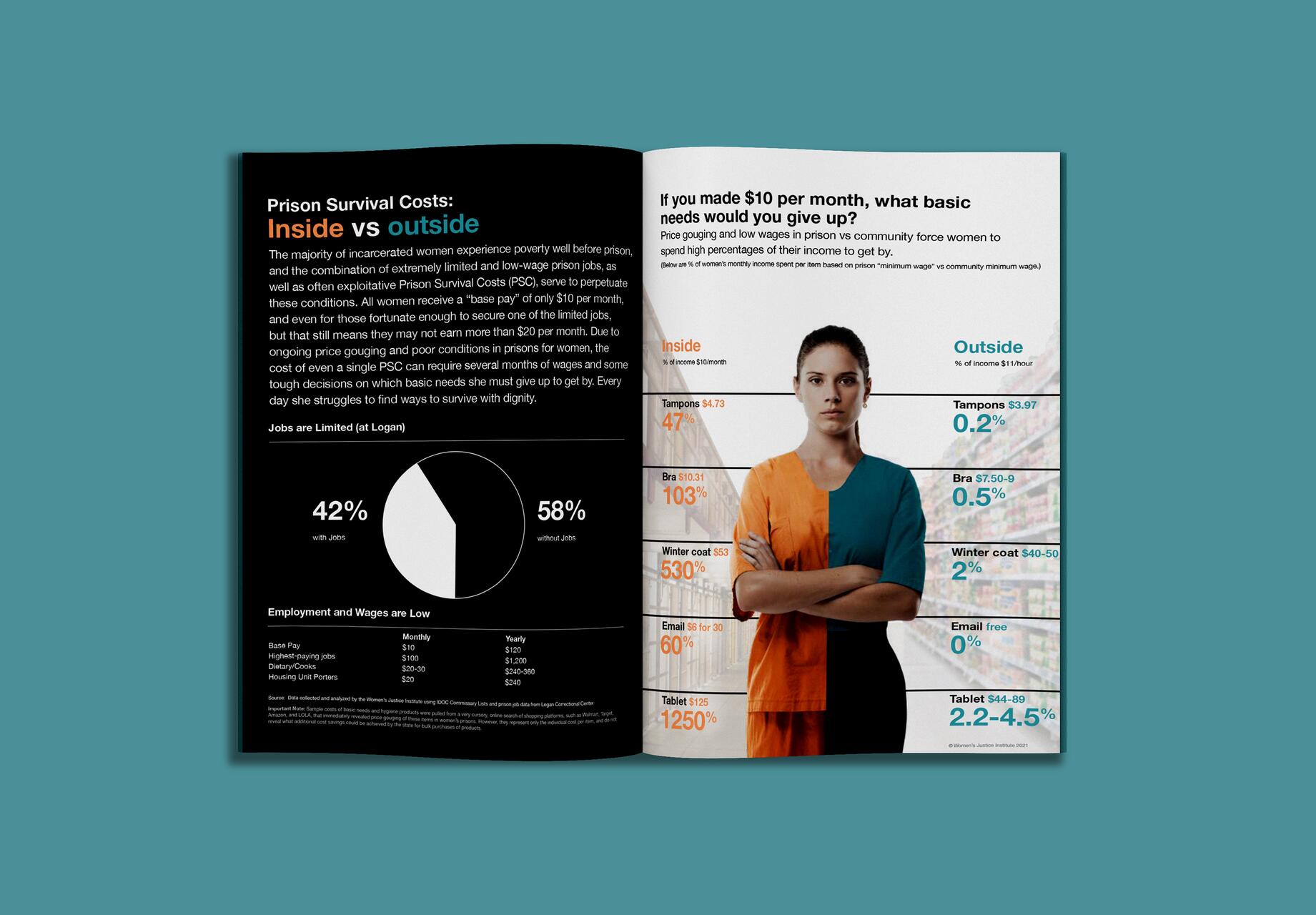 24B-46d_Women's Justice Institute statistics booklet _Kym Abrams/Sean Fermoyle/William Perez